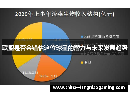 联盟是否会错估这位球星的潜力与未来发展趋势 联盟是否会错估这位球星的潜力与未来发展趋势