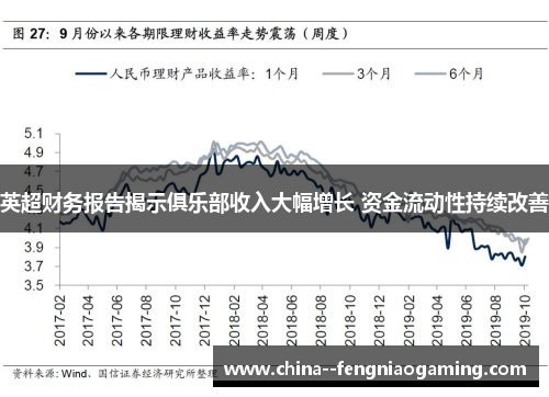 英超财务报告揭示俱乐部收入大幅增长 资金流动性持续改善 英超财务报告揭示俱乐部收入大幅增长 资金流动性持续改善
