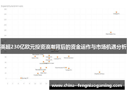 英超230亿欧元投资浪潮背后的资金运作与市场机遇分析 英超230亿欧元投资浪潮背后的资金运作与市场机遇分析