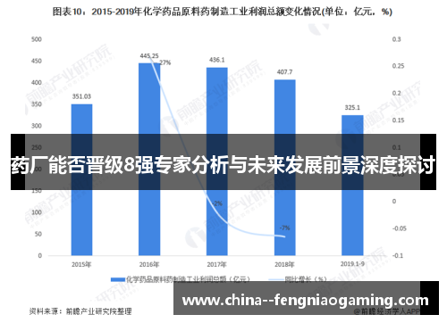 药厂能否晋级8强专家分析与未来发展前景深度探讨 药厂能否晋级8强专家分析与未来发展前景深度探讨