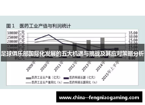 足球俱乐部国际化发展的五大机遇与挑战及其应对策略分析