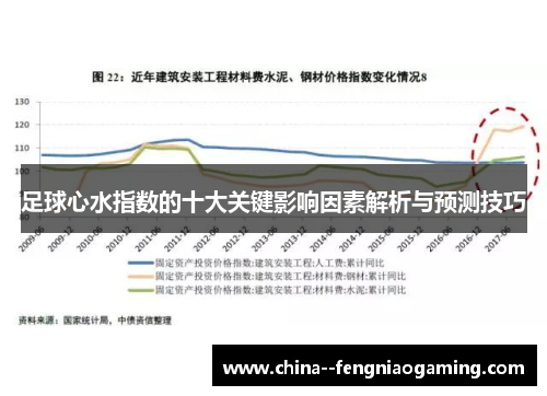 足球心水指数的十大关键影响因素解析与预测技巧 足球心水指数的十大关键影响因素解析与预测技巧