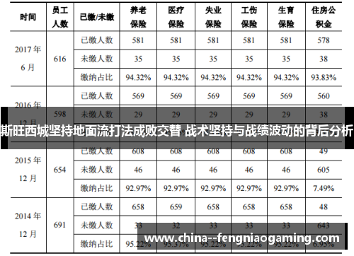 斯旺西城坚持地面流打法成败交替 战术坚持与战绩波动的背后分析 斯旺西城坚持地面流打法成败交替 战术坚持与战绩波动的背后分析